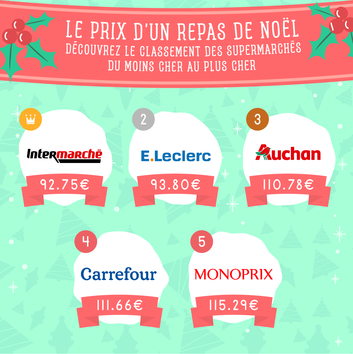 Prix moyen repas